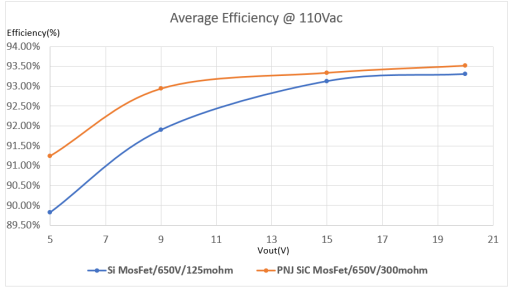 2022年開工第一天，派恩杰半導(dǎo)體在全球首推PD 快充的碳化硅應(yīng)用方案