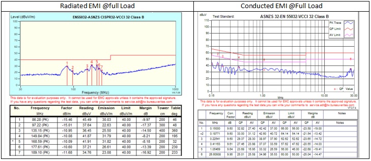 2022年開工第一天，派恩杰半導(dǎo)體在全球首推PD 快充的碳化硅應(yīng)用方案