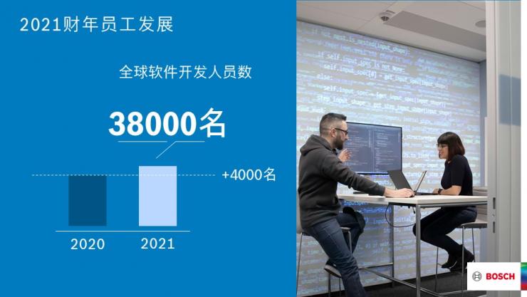 2021財(cái)年：博世集團(tuán)銷售額實(shí)現(xiàn)超預(yù)期增長(zhǎng)