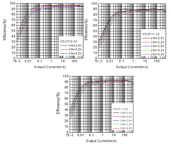 豪威集團(tuán)發(fā)布新一代超低靜態(tài)電流高效同步降壓轉(zhuǎn)換器WD1020/WD1021