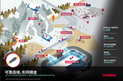 Molex莫仕緊湊型Squba密封線對線連接器獲得IP68防護(hù)等級認(rèn)證，可增強(qiáng)極端惡劣環(huán)境中連接的強(qiáng)健性