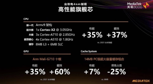 2月24日首發(fā)天璣9000！OPPO官宣：Find X5 Pro天璣版又強又穩(wěn)