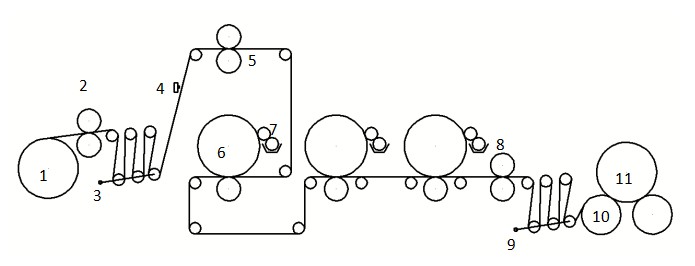 英威騰HMI+中型PLC+伺服+變頻器在編織袋套色柔版印刷機上的應(yīng)用