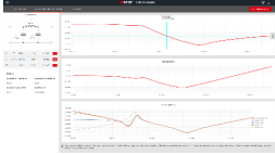伍爾特電子發(fā)布免費的 EMI 濾波器設計工具 REDEXPERT 仿真平臺添加新功能