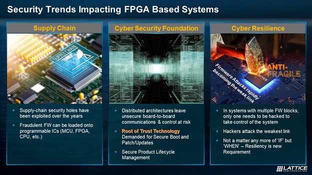 反脆弱安全機制和后量子加密準備