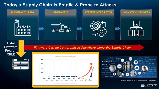 反脆弱安全機制和后量子加密準備