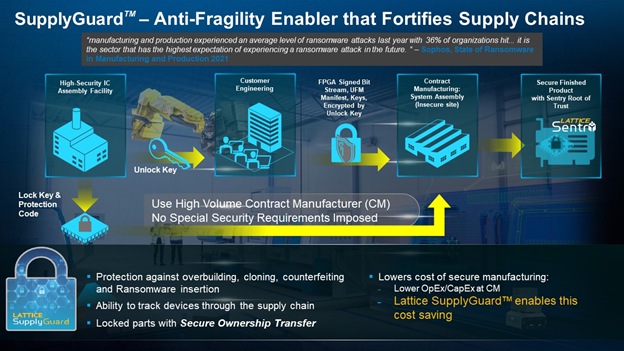 反脆弱安全機制和后量子加密準備