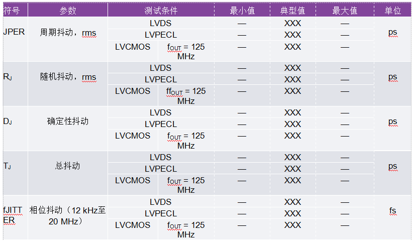 計(jì)算隔離式精密高速DAQ的采樣時(shí)鐘抖動(dòng)的簡(jiǎn)單步驟