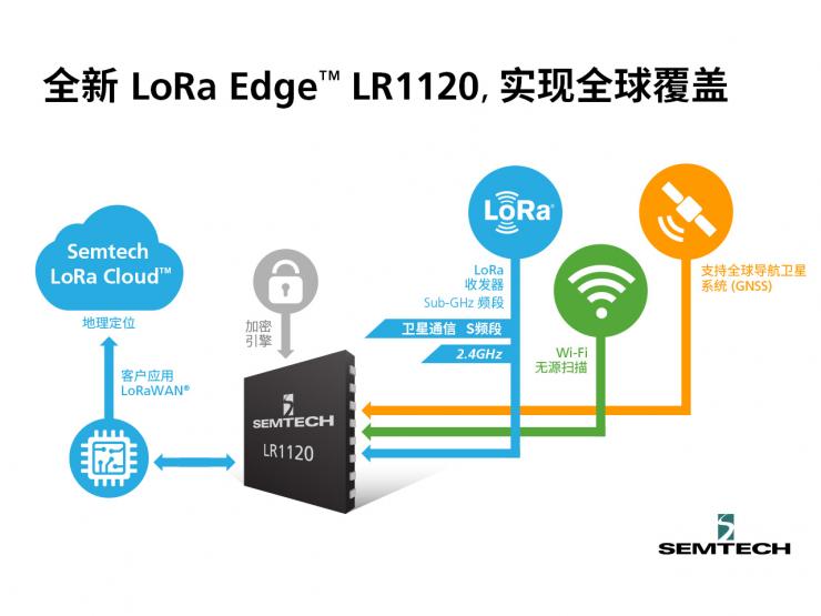 LoRa Edge? 持續(xù)拓展，解鎖物聯(lián)網(wǎng)定位追蹤市場新機(jī)遇