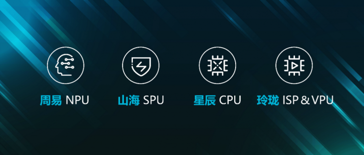 安謀科技穩(wěn)步煥新，多領(lǐng)域協(xié)同發(fā)力
