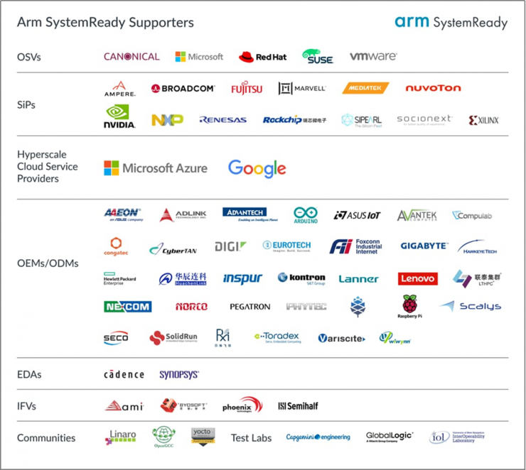 Arm SystemReady創(chuàng)下新里程，為數(shù)據(jù)中心夯實(shí)創(chuàng)新根基