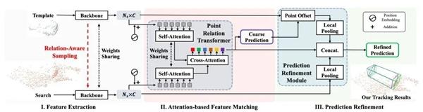 商湯科技CVPR 2022再創(chuàng)佳績，用技術(shù)創(chuàng)新直擊行業(yè)痛點(diǎn)