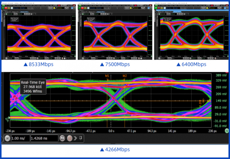10Gbps！全球最強(qiáng)LPDDR5/5X IP成功量產(chǎn)