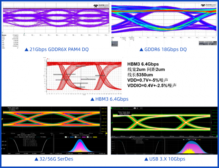 10Gbps！全球最強(qiáng)LPDDR5/5X IP成功量產(chǎn)