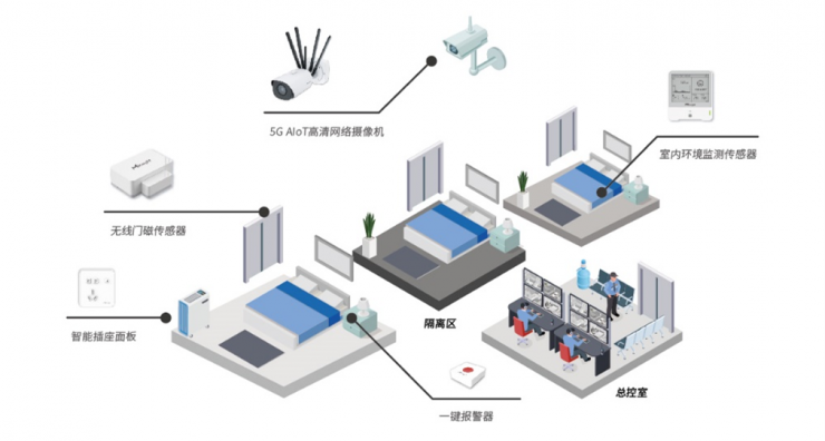星縱智能5G AIoT高清網(wǎng)絡(luò)攝像機，展示5G和LoRaWAN? 融合潛力