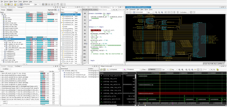 國產EDA驗證調試工具實現(xiàn)破局，助力芯片設計效率提升