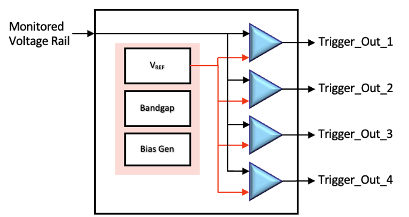Agile Analog 于DAC 展位號(hào) 2340上宣布新 IP 產(chǎn)品 電壓壓降感應(yīng)器 （IR Drop Sensor IP）