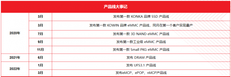 康盈半導(dǎo)體喬遷新址，助力終端應(yīng)用創(chuàng)新