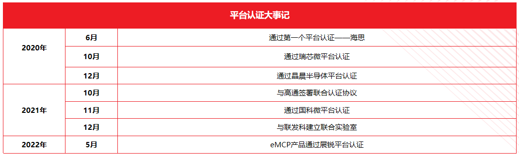 康盈半導(dǎo)體喬遷新址，助力終端應(yīng)用創(chuàng)新