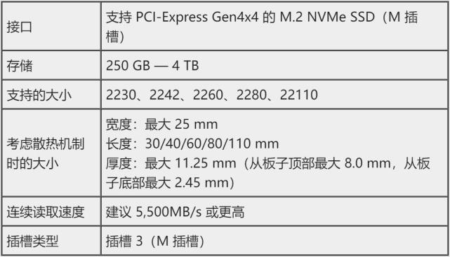 選擇PCIE3.0還是PCIE4.0的固態(tài)？看完你就不迷惑了！