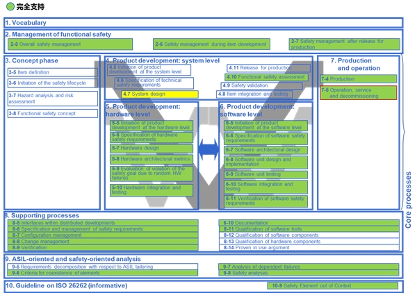科通技術(shù)“一站式”功能安全方案助力工業(yè)、汽車客戶