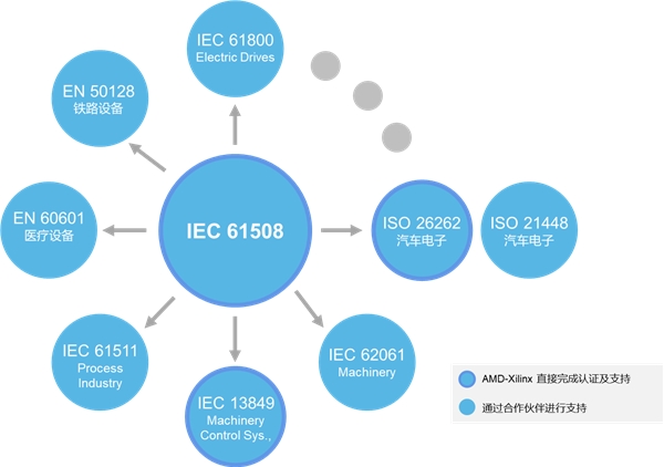 科通技術(shù)“一站式”功能安全方案助力工業(yè)、汽車客戶