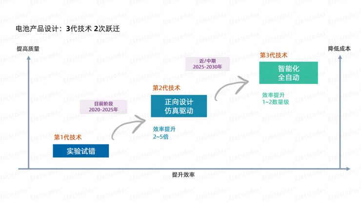 博世創(chuàng)投投資易來科得，助力新能源電池產(chǎn)業(yè)數(shù)字化變革