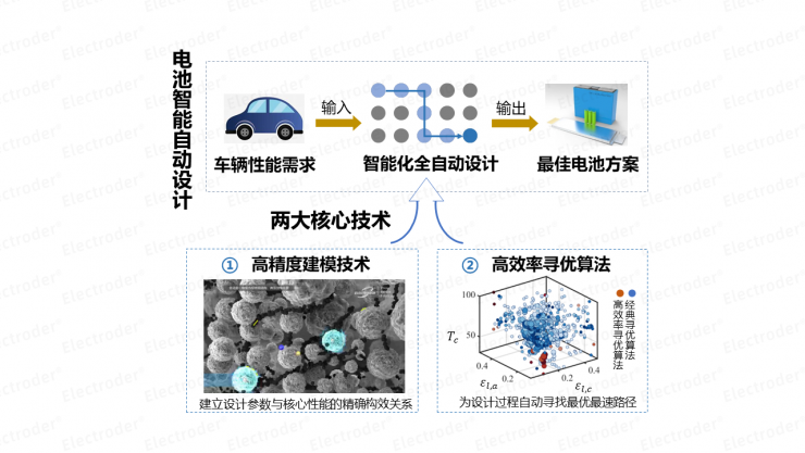 博世創(chuàng)投投資易來科得，助力新能源電池產(chǎn)業(yè)數(shù)字化變革