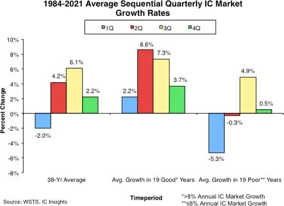 半導(dǎo)體狂歡派對(duì)已至尾聲，元器件市場(chǎng)需求萎靡，國(guó)內(nèi)供應(yīng)商出路何在？