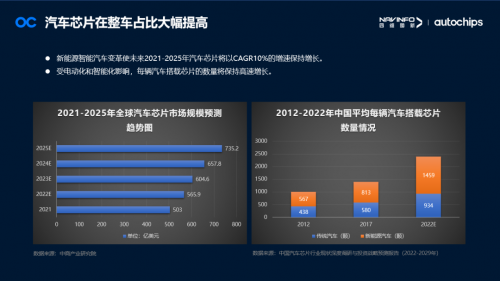 四維圖新梁永杰:汽車(chē)芯片產(chǎn)業(yè)鏈應(yīng)把握時(shí)代機(jī)遇 共同打造芯片生態(tài)