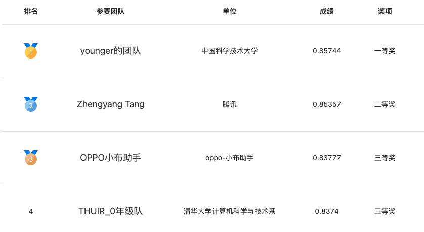 第七屆語(yǔ)言與智能高峰論壇舉辦 2022語(yǔ)言與智能技術(shù)競(jìng)賽完成頒獎(jiǎng)