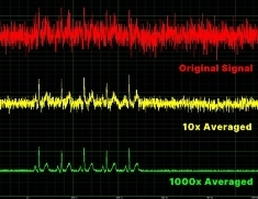 Spectrum儀器數(shù)字化儀現(xiàn)已提供基于FPGA的平均值