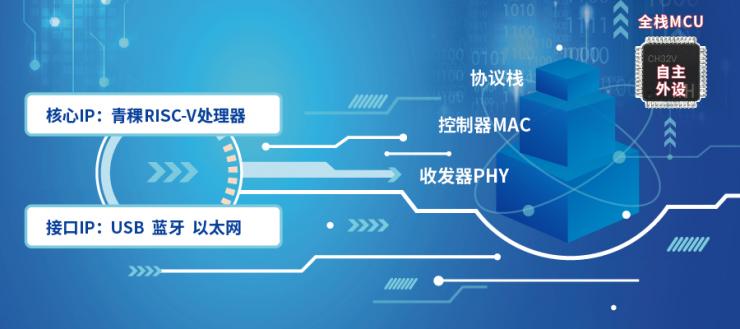 王炸價格，MCU迎來內(nèi)核自由新戰(zhàn)局！