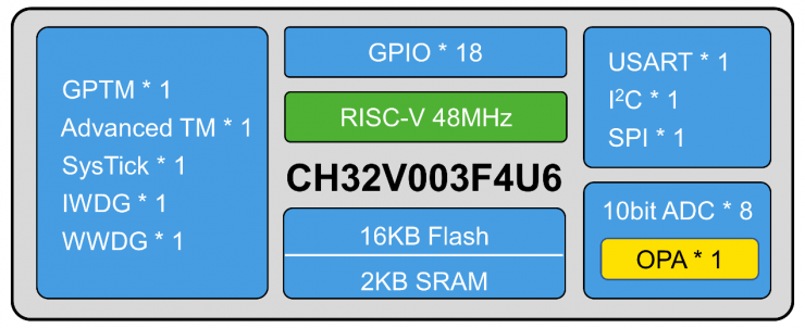 王炸價格，MCU迎來內(nèi)核自由新戰(zhàn)局！