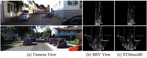 ECCV 2022商湯斬獲70篇論文，繼續(xù)領(lǐng)跑行業(yè)