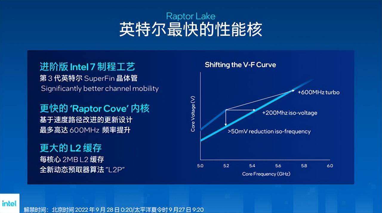 13代酷睿上市！新平臺(tái)如何選購(gòu)固態(tài)硬盤(pán)