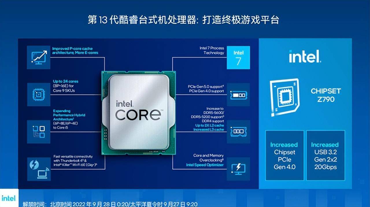 13代酷睿上市！新平臺(tái)如何選購(gòu)固態(tài)硬盤(pán)