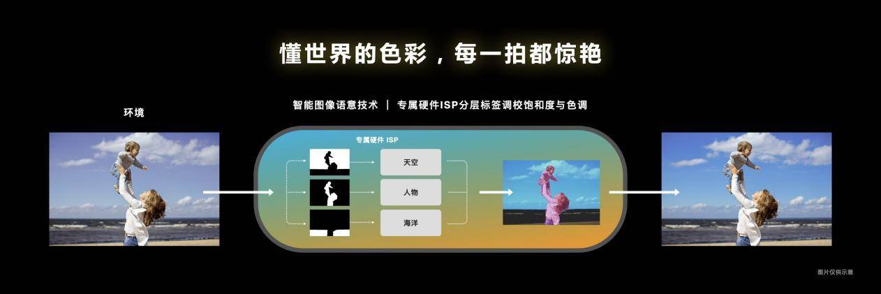 天璣9200支持電影模式，自動追焦配合背景虛化，零基礎(chǔ)也能拍大片