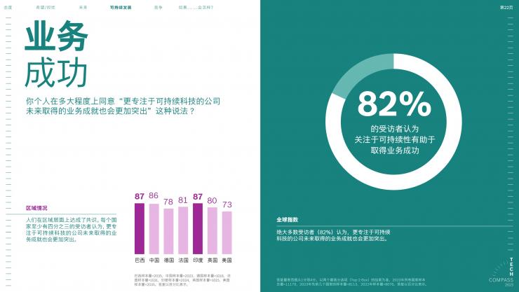 2023博世技術(shù)指南：絕大多數(shù)受訪者認(rèn)為，科技對(duì)于應(yīng)對(duì)氣候變化至關(guān)重要