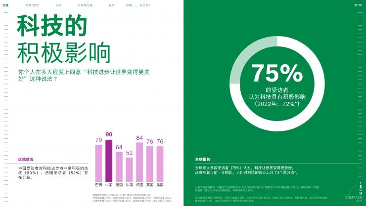2023博世技術(shù)指南：絕大多數(shù)受訪者認(rèn)為，科技對(duì)于應(yīng)對(duì)氣候變化至關(guān)重要
