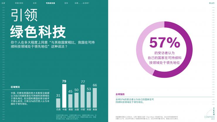 2023博世技術(shù)指南：絕大多數(shù)受訪者認(rèn)為，科技對(duì)于應(yīng)對(duì)氣候變化至關(guān)重要
