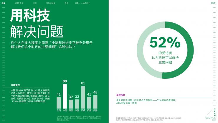 2023博世技術(shù)指南：絕大多數(shù)受訪者認(rèn)為，科技對(duì)于應(yīng)對(duì)氣候變化至關(guān)重要