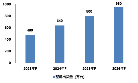 賽迪發(fā)布《2022-2023年中國信創(chuàng)生態(tài)及信創(chuàng)PC市場發(fā)展研究報告》