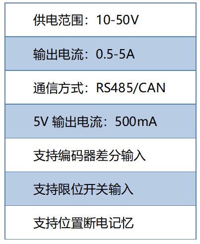 基于TMC5160 StallGuard2實戰(zhàn)案例分享