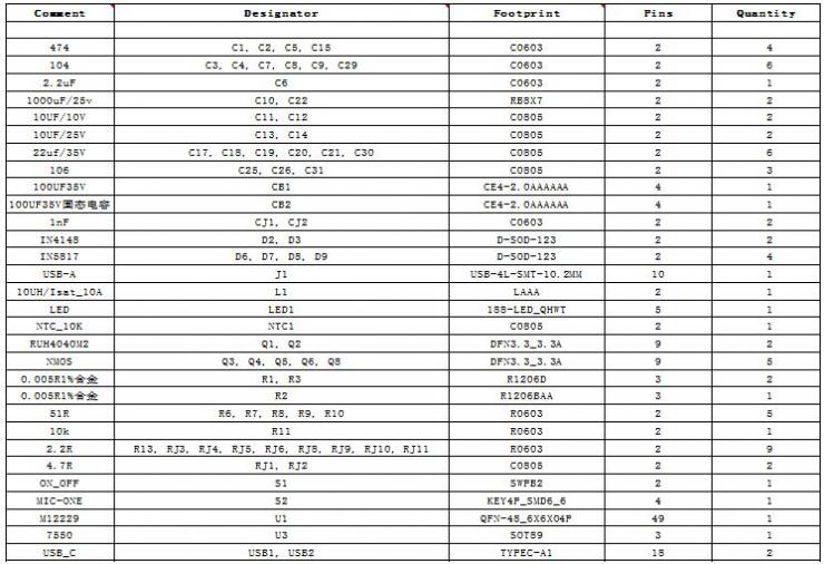 M12229 雙節(jié)串聯(lián)鋰電池充放電管理的35W移動電源雙向快充IC方案