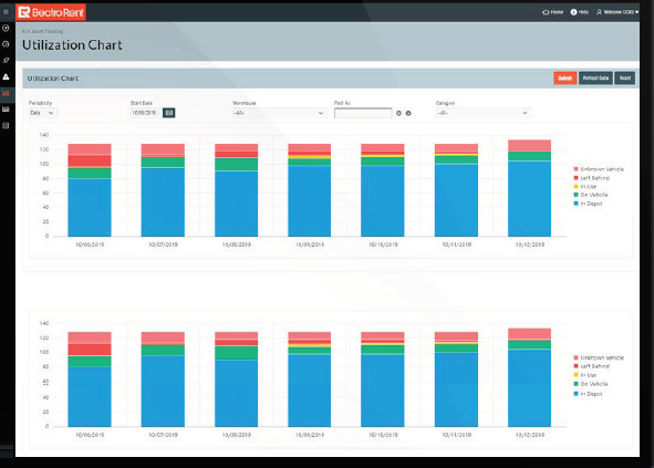 面臨測試測量預算難題？通過更好的資產(chǎn)管理解決運營成本問題