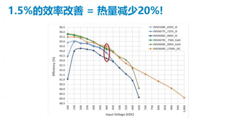 PI家族再添一員，全新900V氮化鎵反激式開(kāi)關(guān)IC發(fā)布！