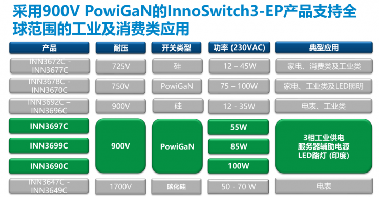 PI家族再添一員，全新900V氮化鎵反激式開(kāi)關(guān)IC發(fā)布！