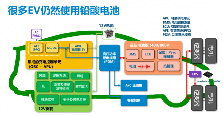 PI家族再添一員，全新900V氮化鎵反激式開(kāi)關(guān)IC發(fā)布！