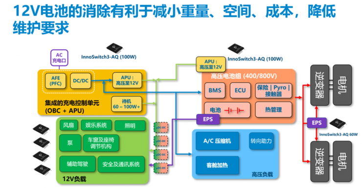 PI家族再添一員，全新900V氮化鎵反激式開(kāi)關(guān)IC發(fā)布！